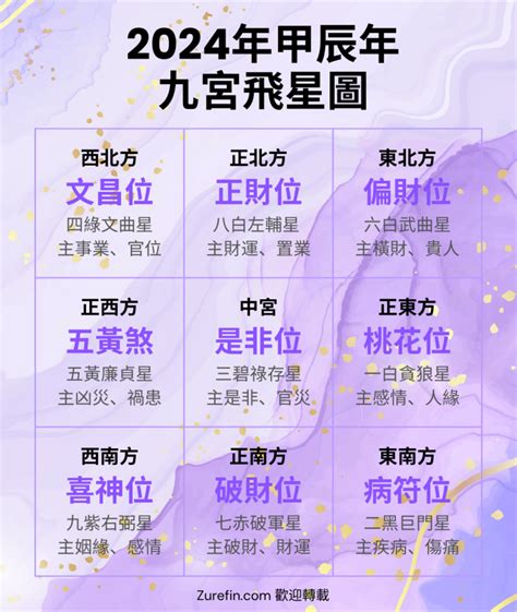 2023風水位|【2023九宮飛星圖佈局】一文助你兔年催吉避凶